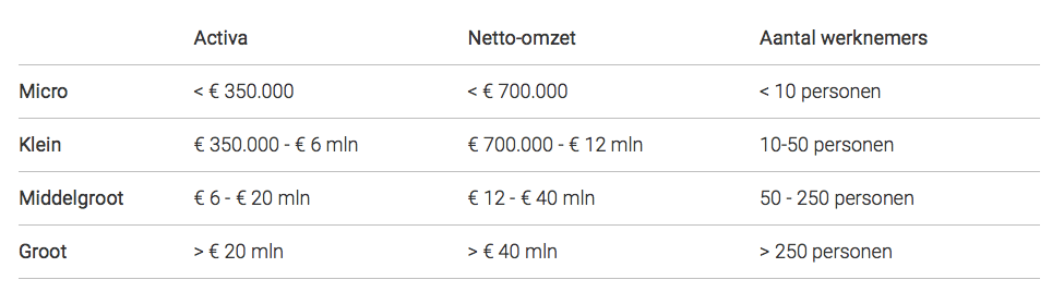 bedrijfsklasse indeling kvk bedrijfsklasse kvk