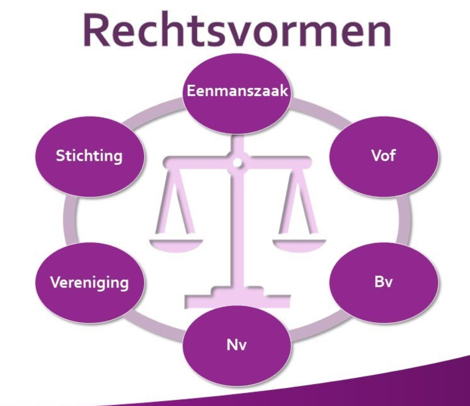 rechtsvormen aantal in nederland
