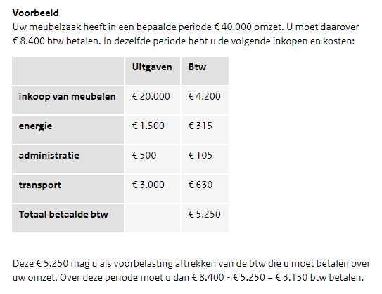 voorbelasting en btw